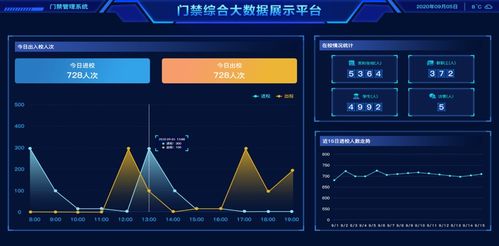 四个维度分析 学校为什么要选择人脸门禁系统